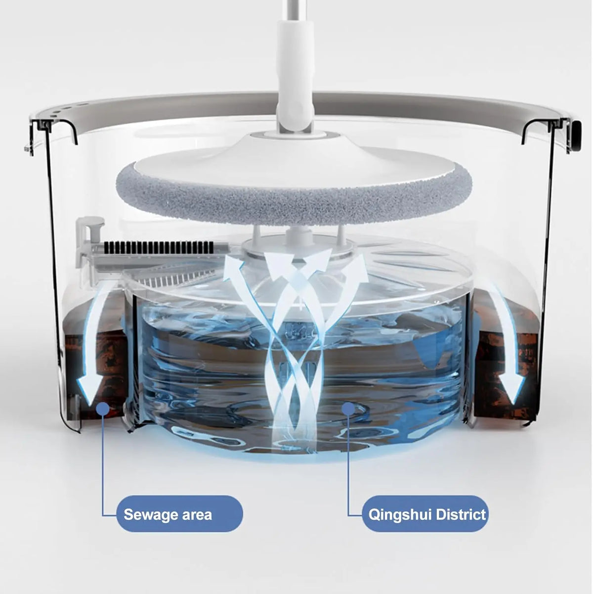 Round Flat Spin Mop Bucket Set With Adjustable Self Wringer