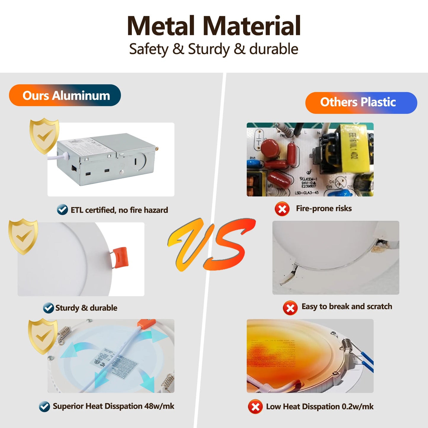 ARLGSITE Shell-Less LED Ceiling Lights Dimmable Recessed Downlights Junction Box