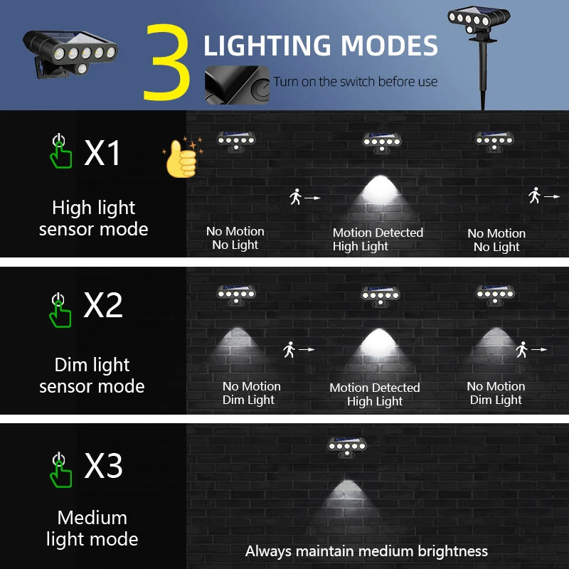 FAMCDC Solar Motion Sensor LED Wall Light Outdoor Security